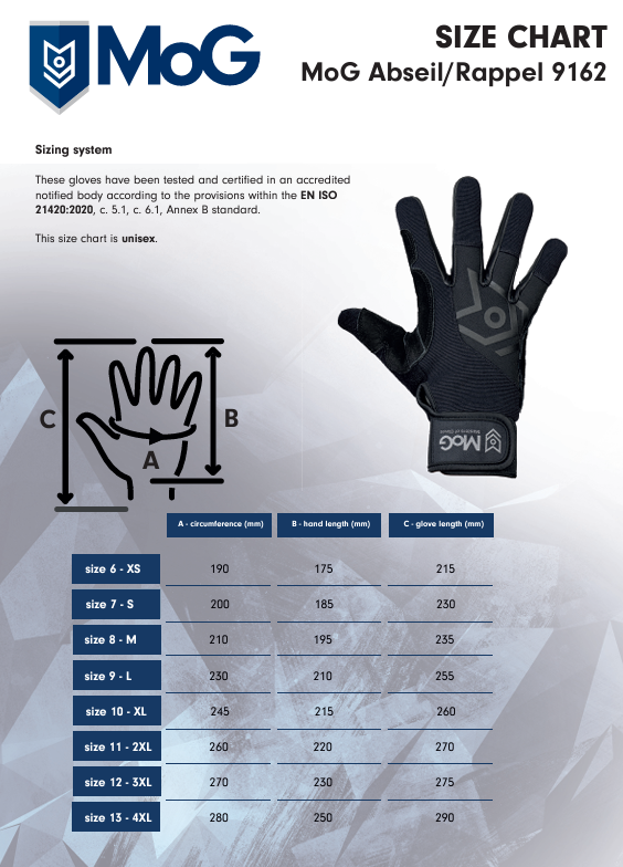 MoG - Descente en rappel