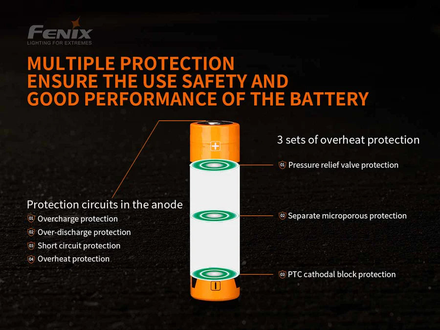 Fenix ARB-L21-5000 V2.0 (batterie 21700 5000 mAh)
