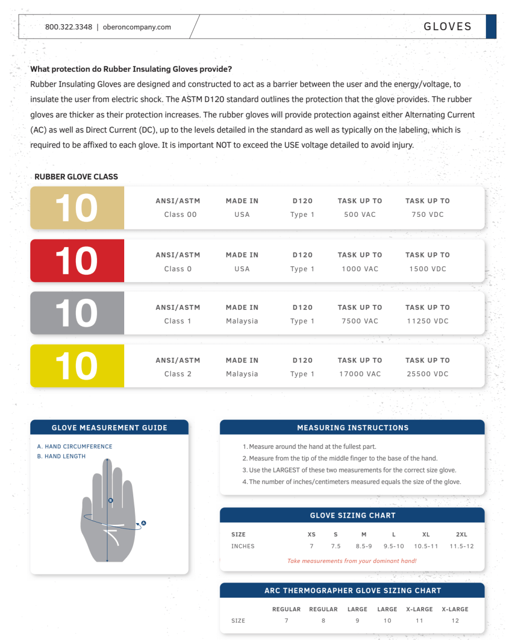 Oberon Class 0 Rubber Electrical Gloves