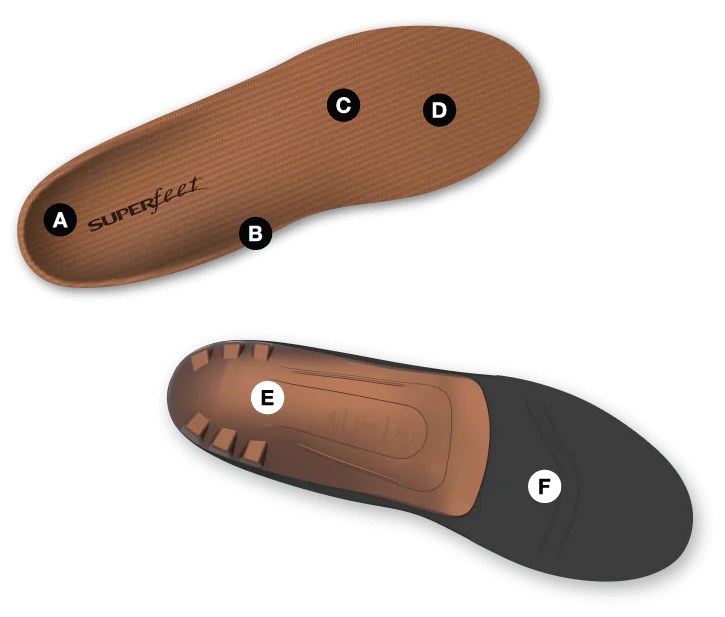Superfeet COPPER Insole