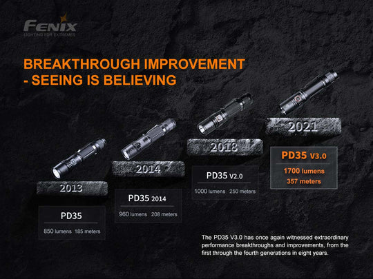 Lampe torche Fenix PD35 V3.0 TAC, 1700 lumens