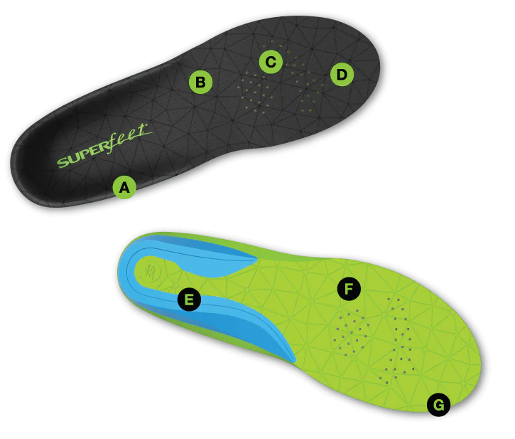 Semelle intérieure Superfeet FLEXmax
