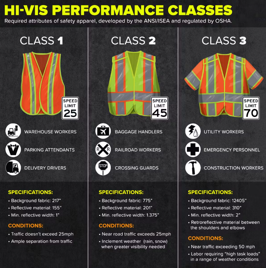 Hi Vis Safety Anorak Pullover Softshell