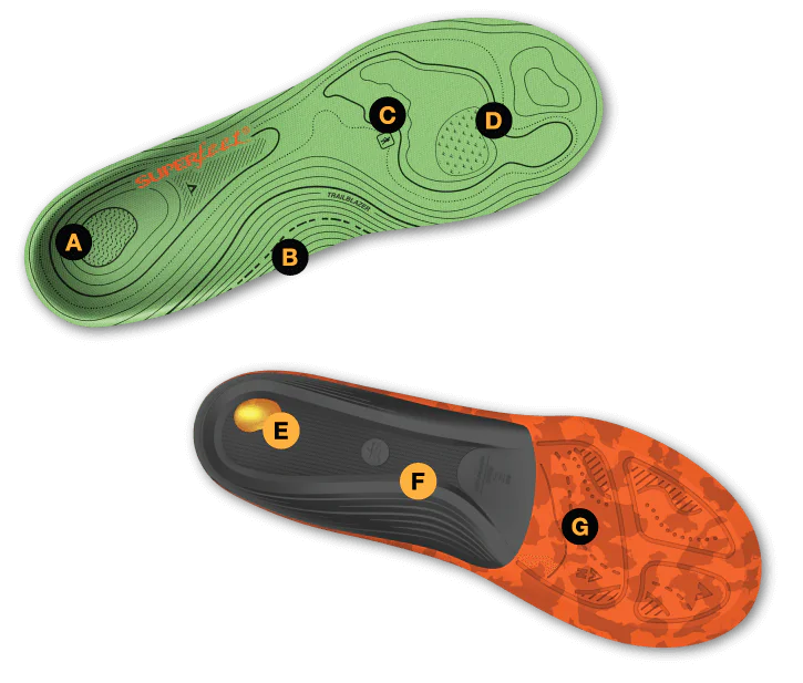 Semelle intérieure confort Superfeet TRAILBLAZER