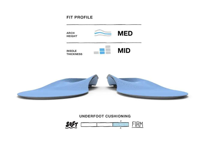 Superfeet BLUE Insole