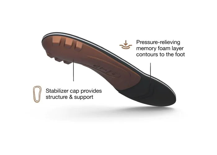 Superfeet COPPER Insole