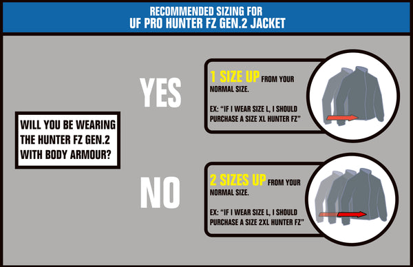 Tactical & Protective Outerwear: Jackets, Parkas & Fleeces – Urban Tactical