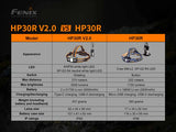 Fenix - HP30R V2.0 Rechargeable Headlamp