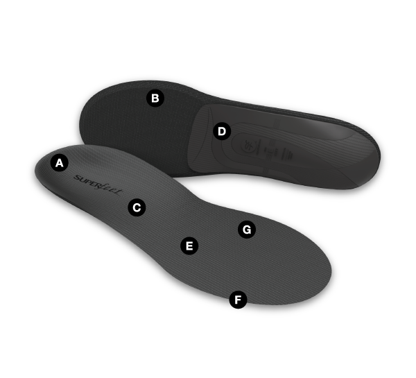 Superfeet Custom CARBON all-season thin Insole