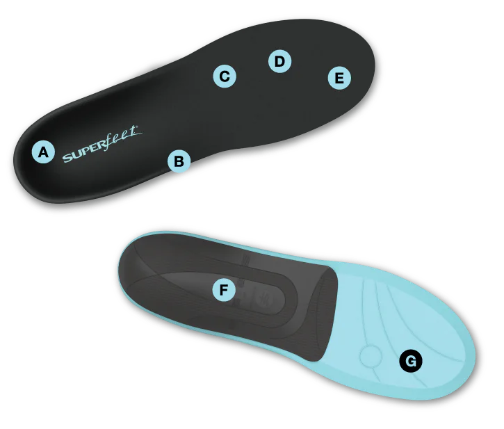 Superfeet EVERYDAY Comfort Insole