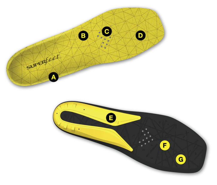 Superfeet HOCKEY Comfort Insole