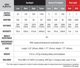 Fenix - HM604 Intelligent Frequency-Sensing Outdoor Headlamp