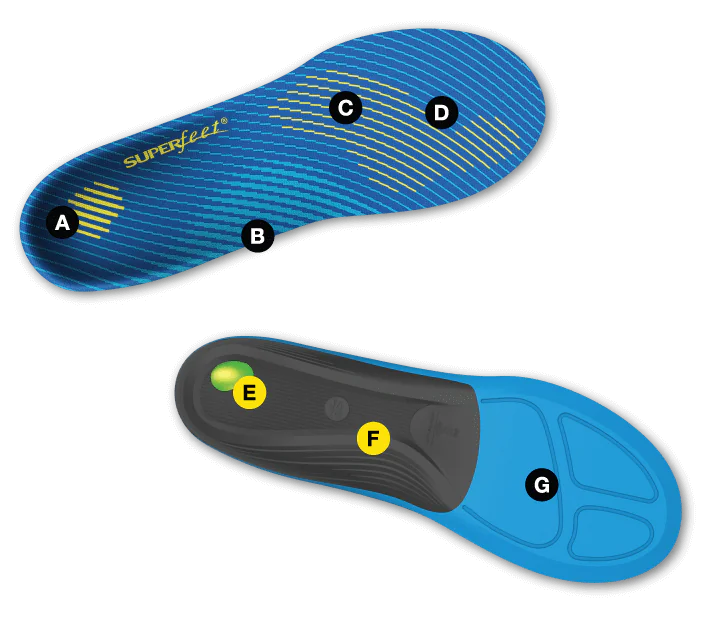 Superfeet RUN Comfort Thin Insole