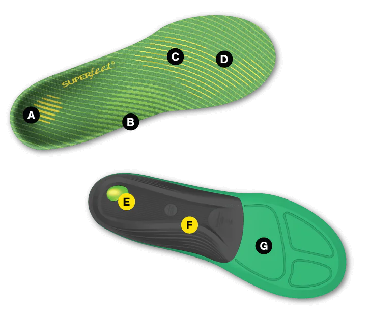 Superfeet RUN Comfort Insole