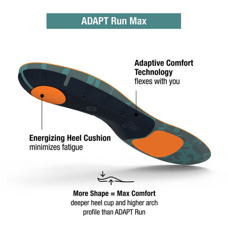 Superfeet ADAPT Run Max Insole