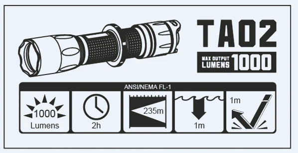 NexTorch - TA02 Flashlight - General Duty Set