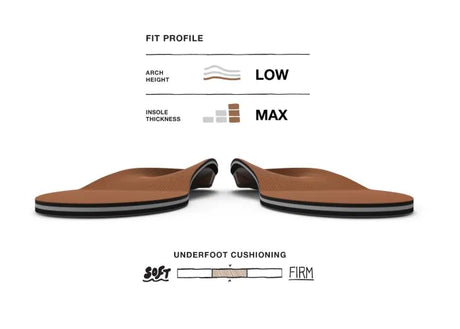 Superfeet COPPER Insole