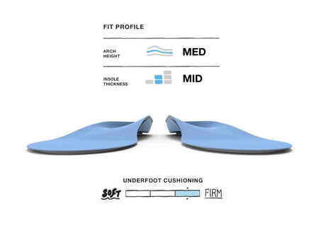 Superfeet BLUE Insole