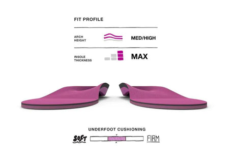 Superfeet BERRY Insole