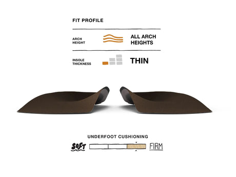 Superfeet EASY FIT Mens Insole