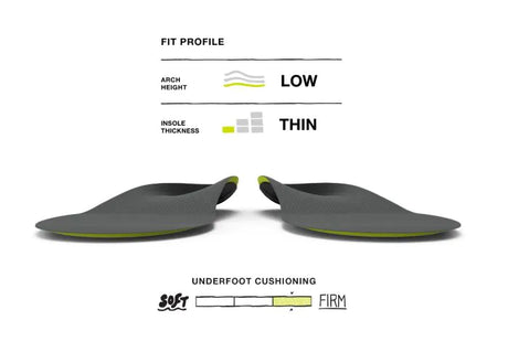 Superfeet CARBON Insole