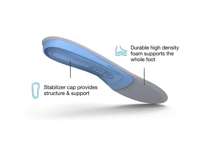 Superfeet BLUE Insole