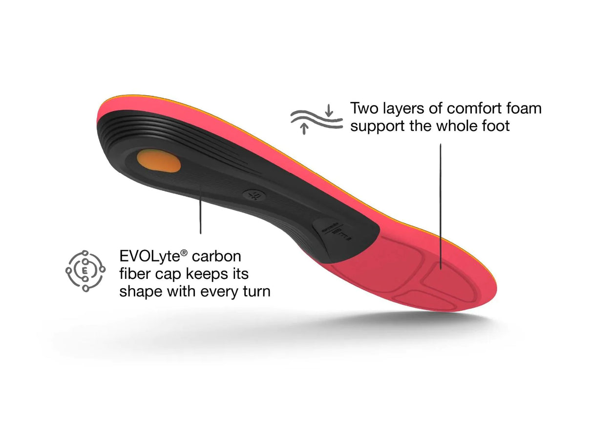 Superfeet Winter REDHOT Insole